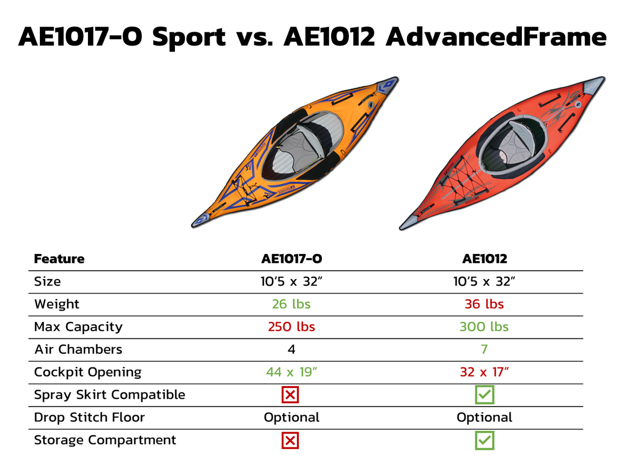 Advanced Elements AdvancedFrame Sport Inflatable Kayak - AE1017