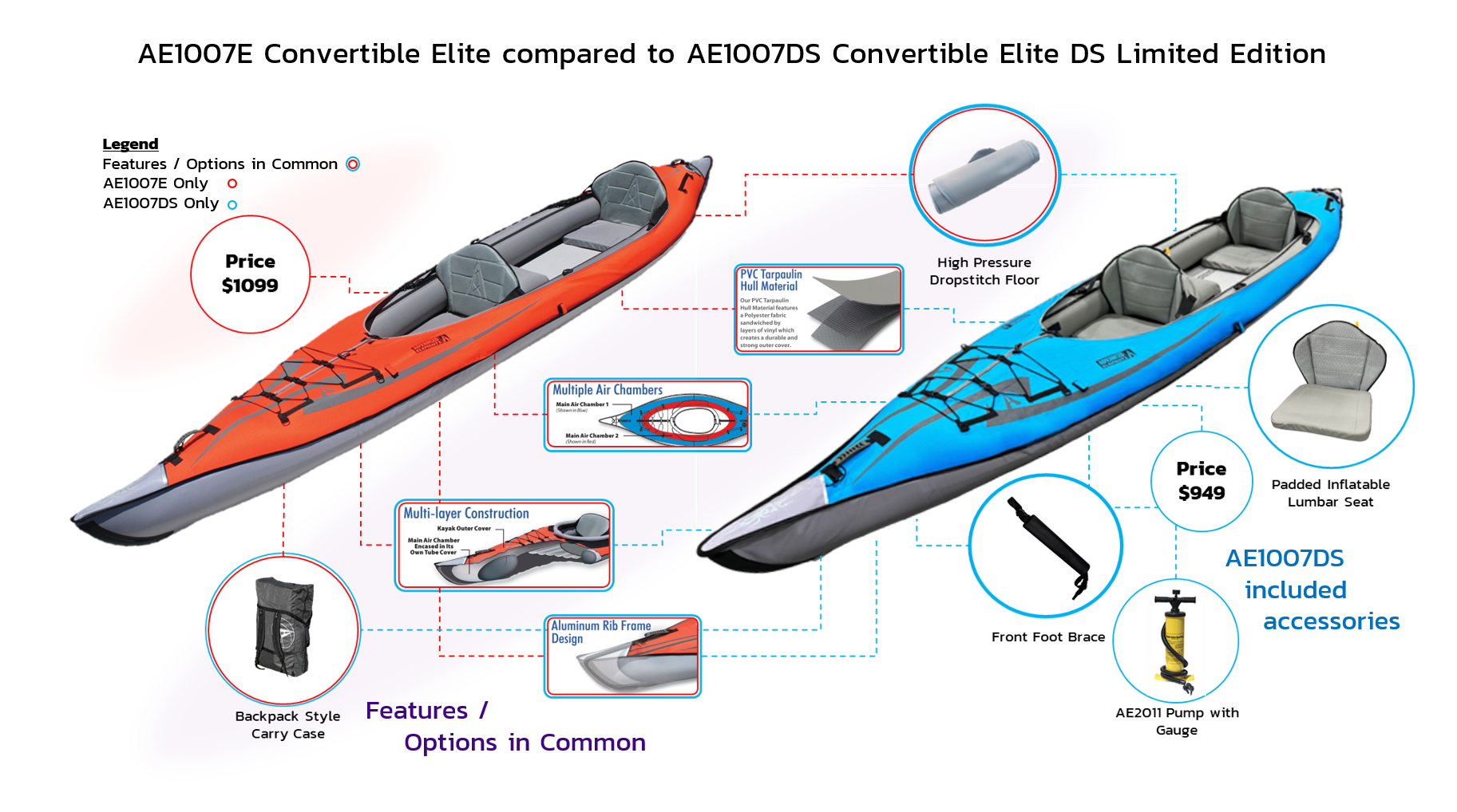 Convertible DS Series Inflatable Kayak - AE1007DS by AirKayaks - Black